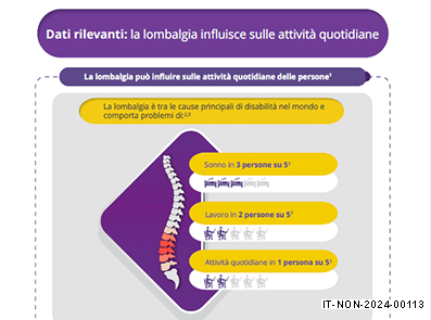card la lombalgia influisce